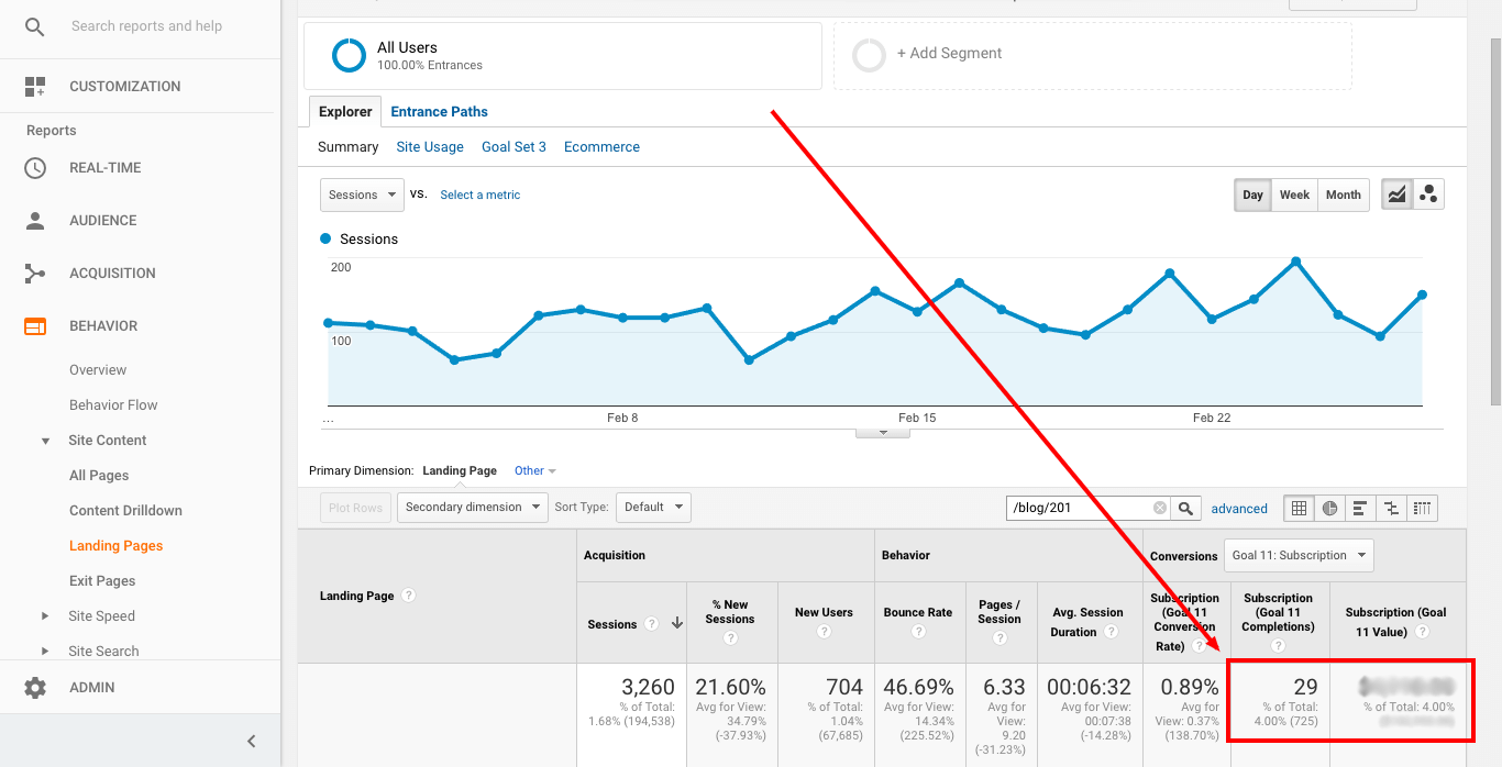 measure content marketing conversions
