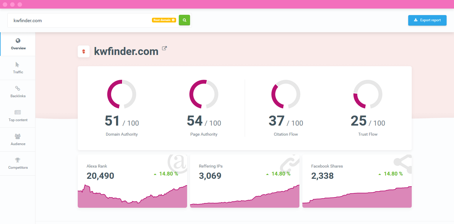 SiteProfiler beta testing
