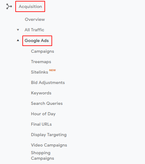 Paid traffic acquisition in Google Analytics