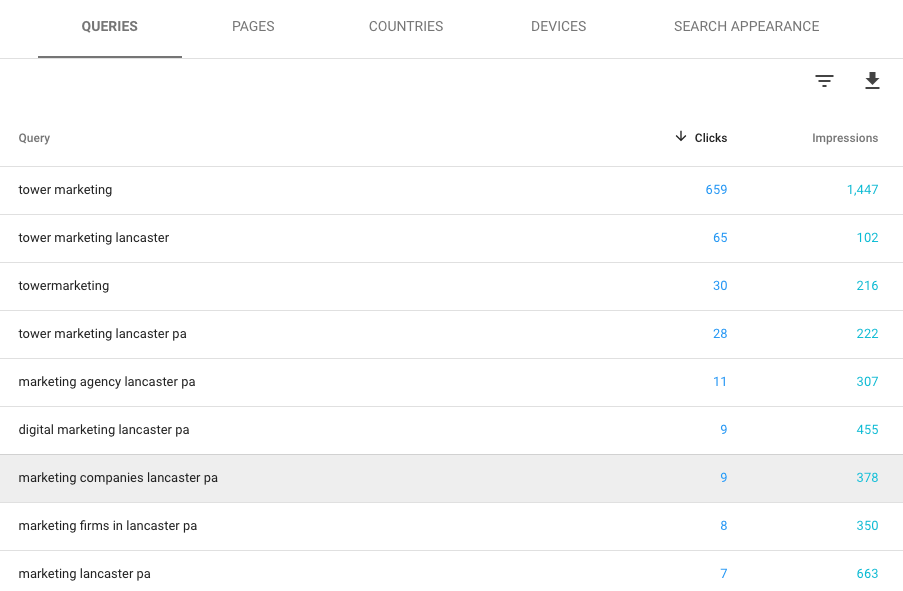 Google search console keywords report
