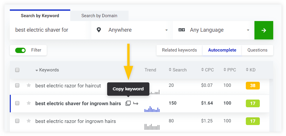 KWFinder Keyword Golden Ratio reseach example