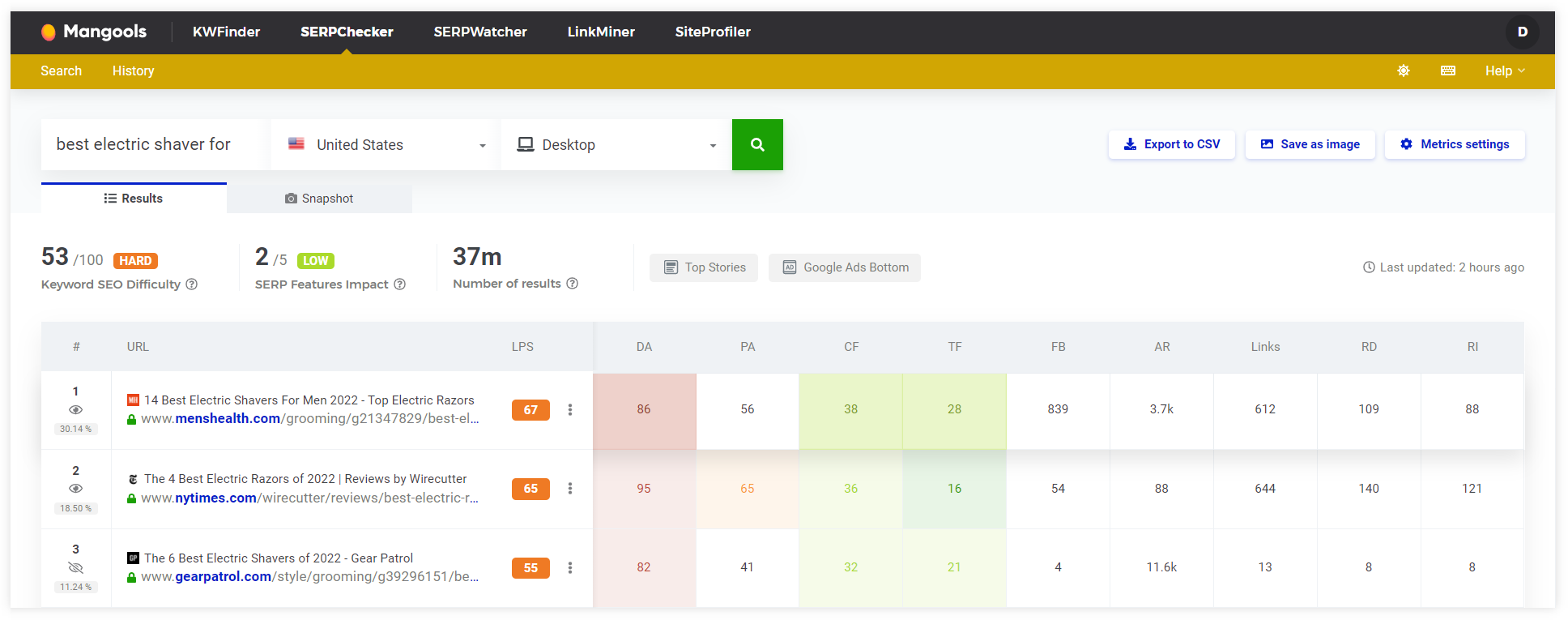 SERPChecker - keyword analysis for KDR example