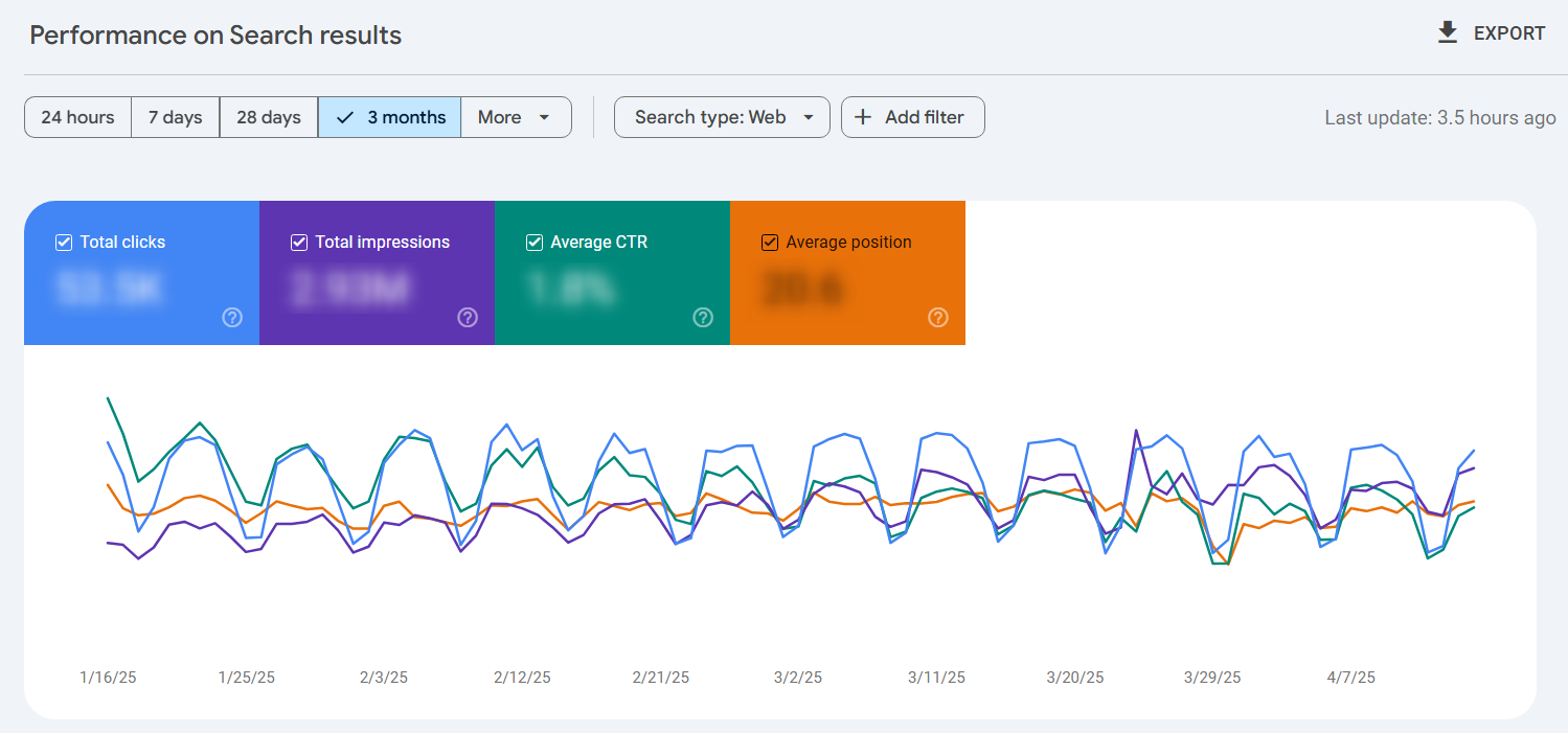 GSC-performance-tab-example