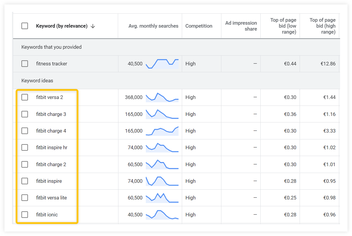 List of "fitness tracker" keyword variations sorted by the relevance to the seed keyword in Google Search Console - example