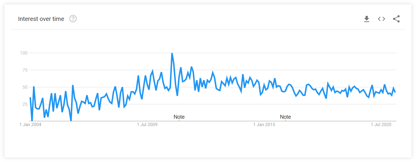 google trends how to find a job