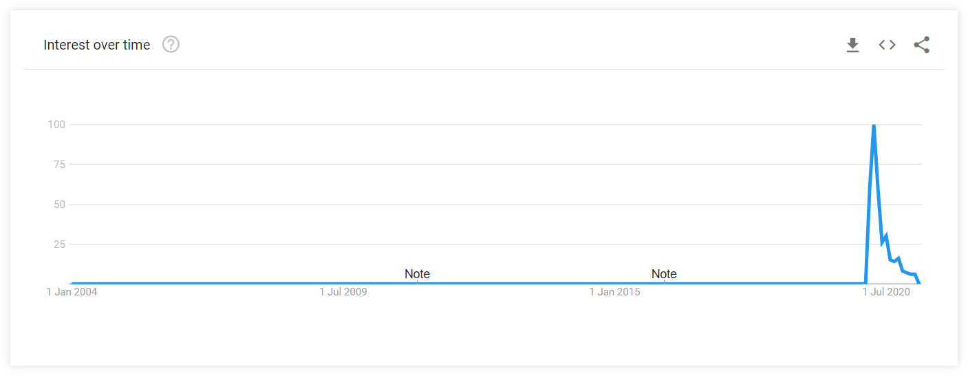 google trends jobs during pandemic