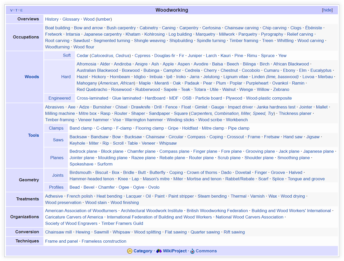 wikipedia overview
