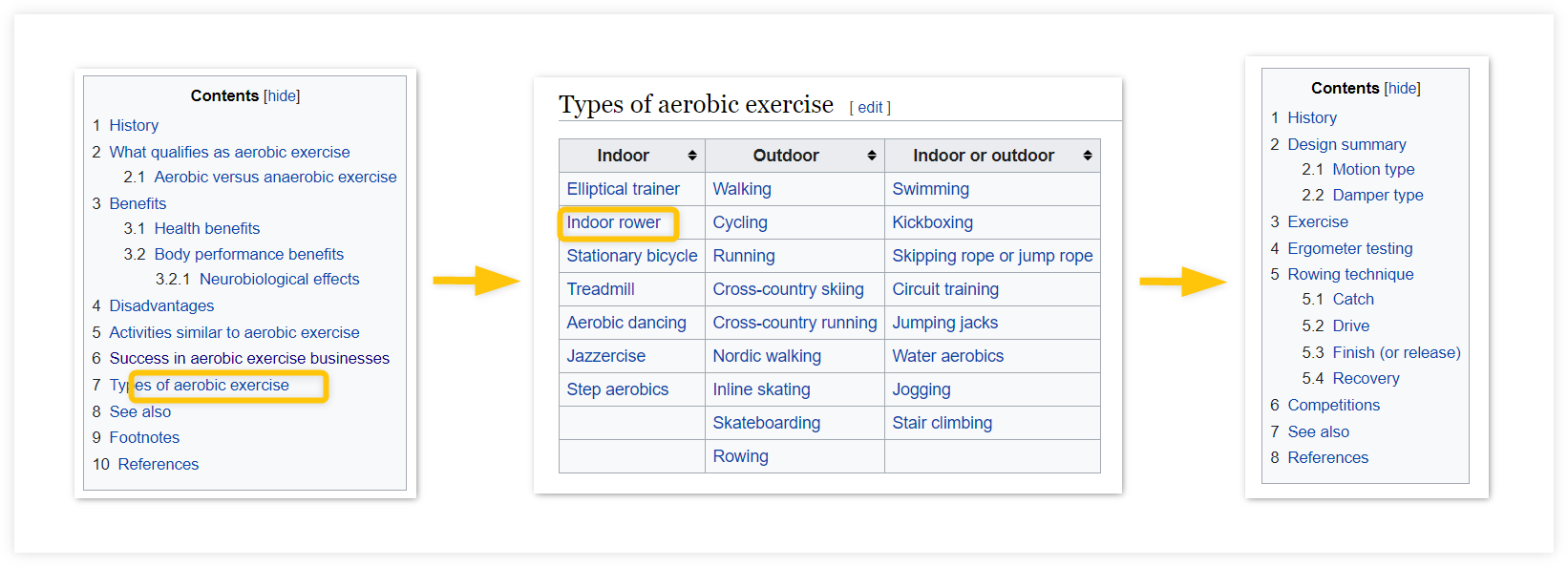 wikipedia subtopic exploration