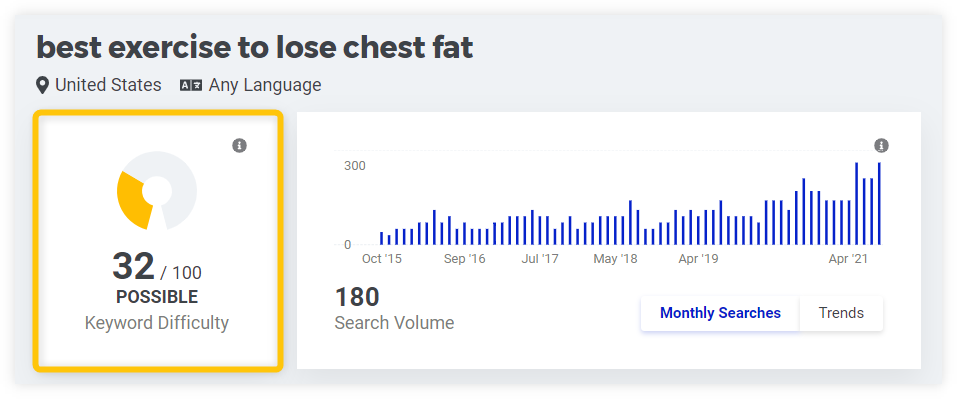 keyword difficulty for the search query "best exercise to lose chest fat" in Mangools KWFinder