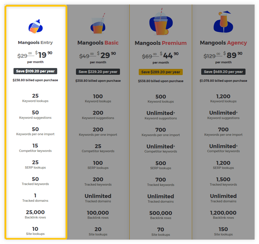 Mangools Entry plan pricing table