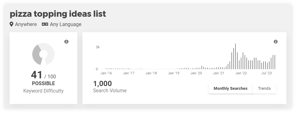 Old KWFinder "Monthly Searches" value