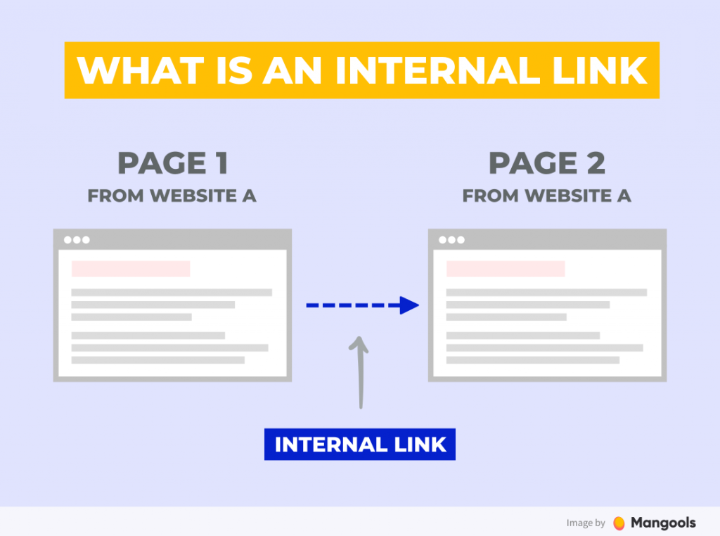 what is an internal link
