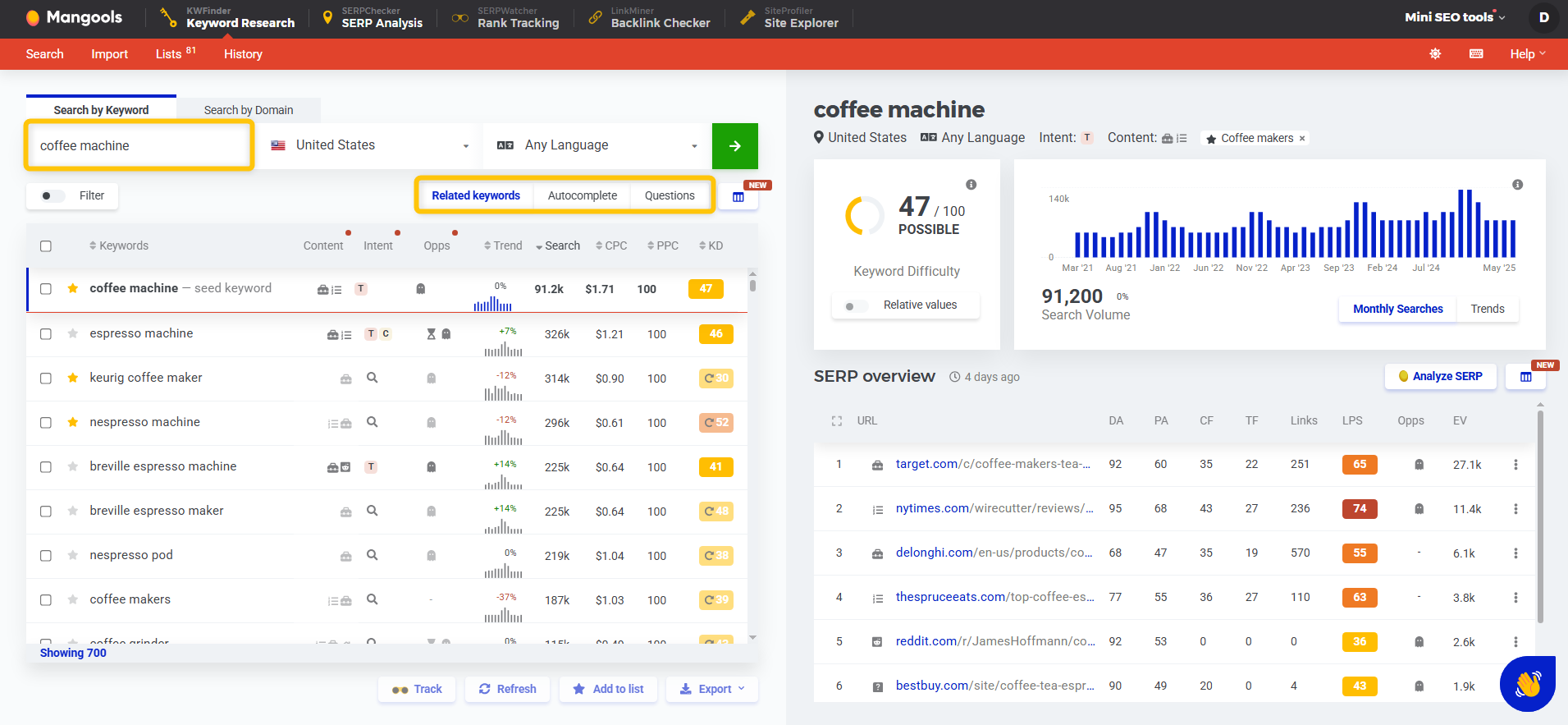 KWFinder dashboard example